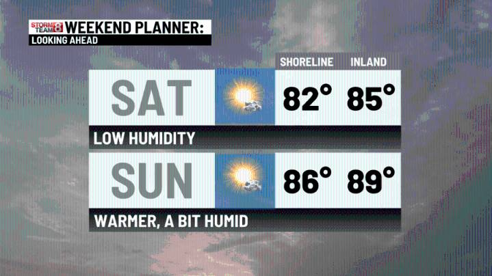 Bright and beautiful through the weekend
