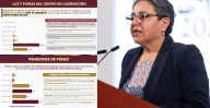 ¡Pensiones de oro! Exfuncionarios de Pemex y Luz y Fuerza reciben hasta 140 veces más que el promedio nacional