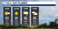 Fewer storms = hot afternoon temps