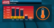 TRACKING: Dangerous heat indices through Monday