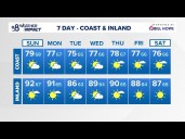 Temperatures cool slightly with an increase in humidity