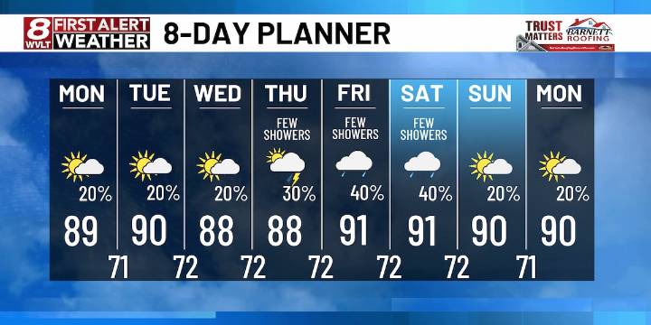 Summertime pattern back in play