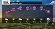 Oppressive Heat Wave Settles In