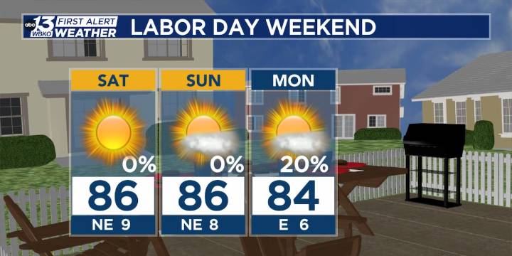 Labor Day weekend forecast
