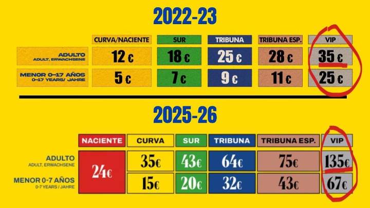 El 'tribunón': la Tribuna VIP para no abonados para ver el UD Las Palmas-Andorra vale 135 euros, 100 más que hace dos años en Segunda