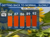 Gradual warming comes this weekend with highs in the mid 80s
