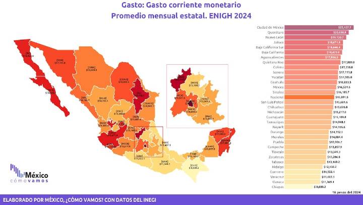 Gastar más sin equidad: los límites de la política social en México