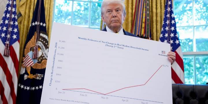 Trump's BLS appointee suggests suspending jobs report entirely until methods of data collection are 'corrected'