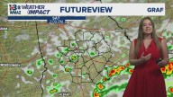 A few scattered showers today with temps still below average