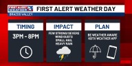 Monitoring rounds of impactful afternoon storms