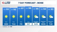 Boise area, southwest Idaho weather forecast from KTVB