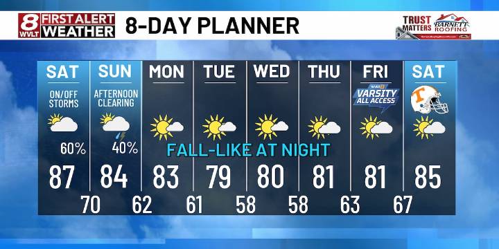 Late summer weekend cold front to bring scattered storms and cooler air