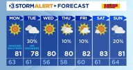 Sprinkle chances and cooler temperatures