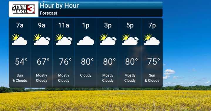 Cooler Than Normal Temperatures Continue