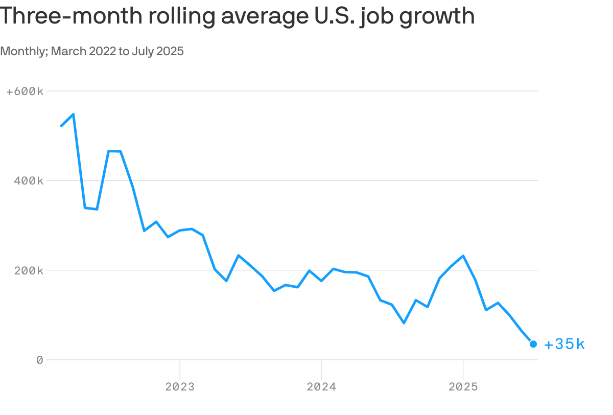 The clock is ticking on deciphering the job market slowdown