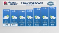 WLTX News19: Weather updates for Columbia and South Carolina