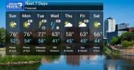 Pleasant Weekend Gives Way to Midweek Cooling and Rain Chances