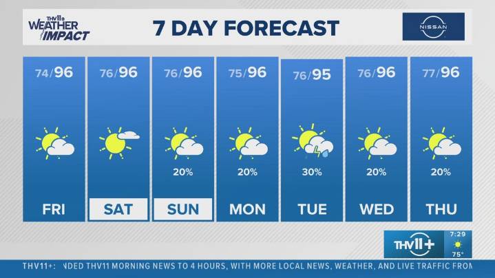 The Arkansas weather forecast from THV11
