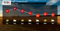 Wonderful Stretch of Weather Ahead
