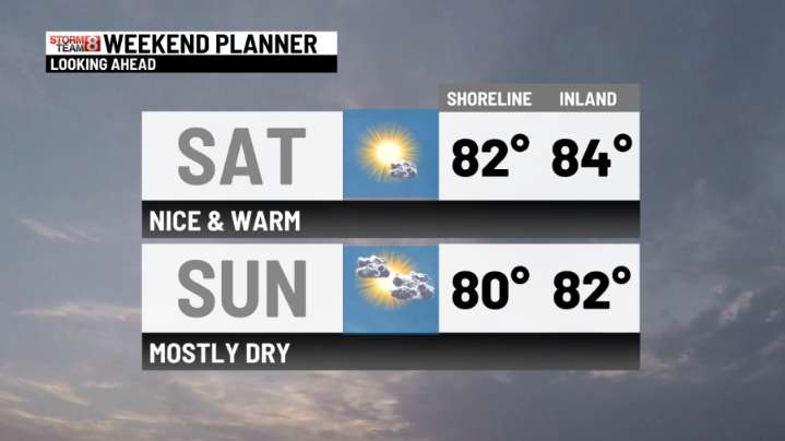 Nice and warm this weekend