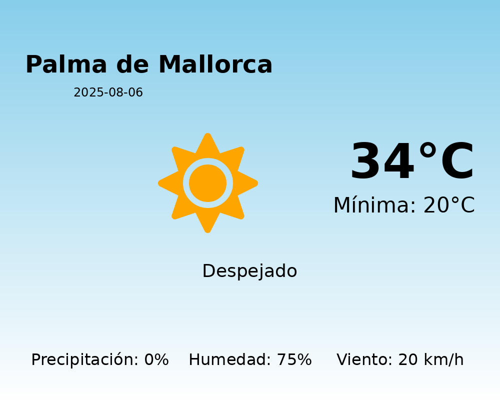 Predicción meteorológica: Palma de Mallorca, 6 de Agosto de 2025