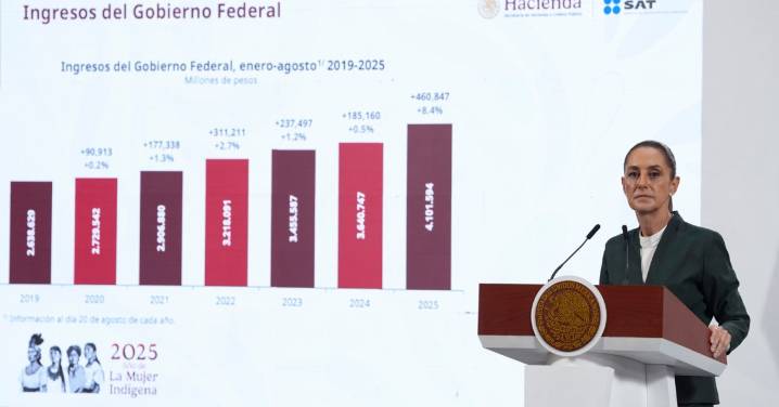 Revisará Hacienda pronóstico de crecimiento; Paquete Económico 2026 se entregará en septiembre