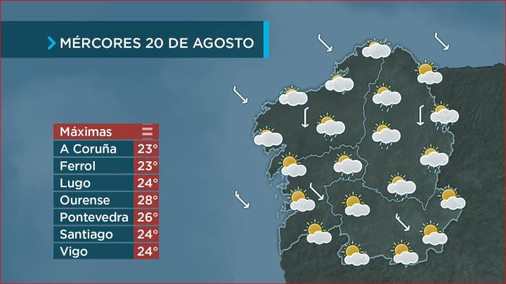 Moitas nubes e pouca auga