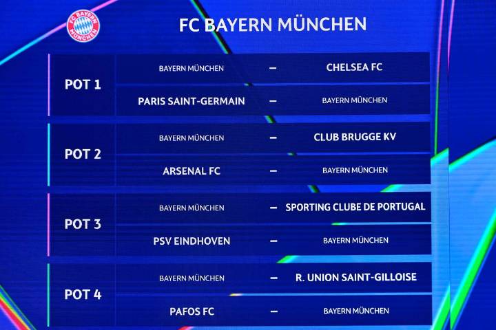 Todos los partidos. Así quedó conformada la Fase de Liga de la Champions League 2025