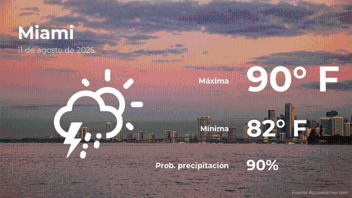 Miami: pronóstico del tiempo para este lunes 11 de agosto