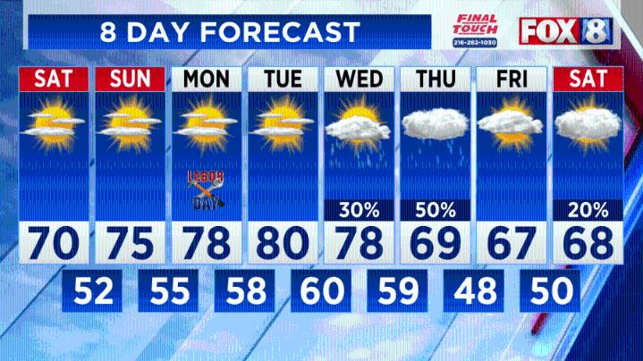Chilly overnight ahead of fall-like Labor Day weekend