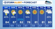 A MUCH cooler week ahead!