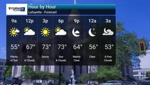 Quiet Pleasant Weekend Ahead