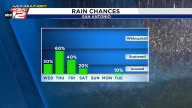 Rain more isolated Wednesday, better chances return Thursday