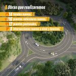 Revuelo en sectores del país por proyecto que redistribuye vigencias futuras y modifica plazos