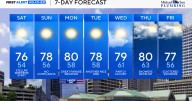 Fall-like conditions expected for the Holiday Weekend In Maryland