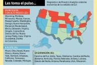 Ven parte de EU ya en recesión