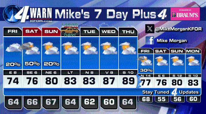 More Mild August Weather Coming!