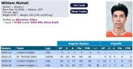 Major blow with surgery for a top Edmonton Oilers prospect