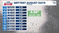 Record rainfall reported in Little Rock