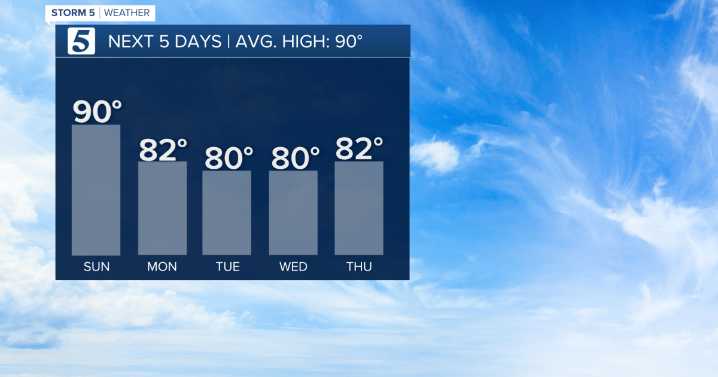 August 24, 2025: Seasonal today, but big drop in temps tomorrow