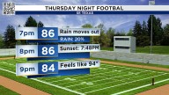Thursday night football returns with muggy, warm temperatures across SE Texas