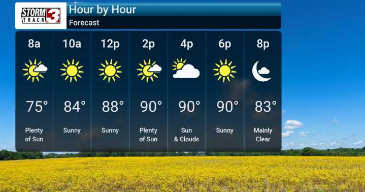 Summer Heat Persists