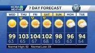 Northern California forecast: 3 days of triple-digit heat begin on Thursday