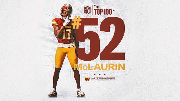 Terry McLaurin ranked No. 52 on NFL's Top 100 list