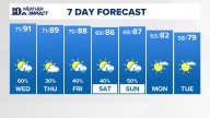 East Tennessee Weather Forecast from WBIR Channel 10