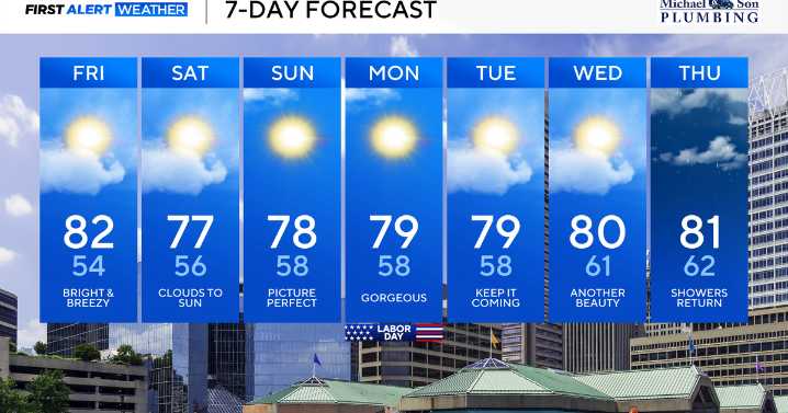 Fall-like weather across Maryland for Labor Day weekend