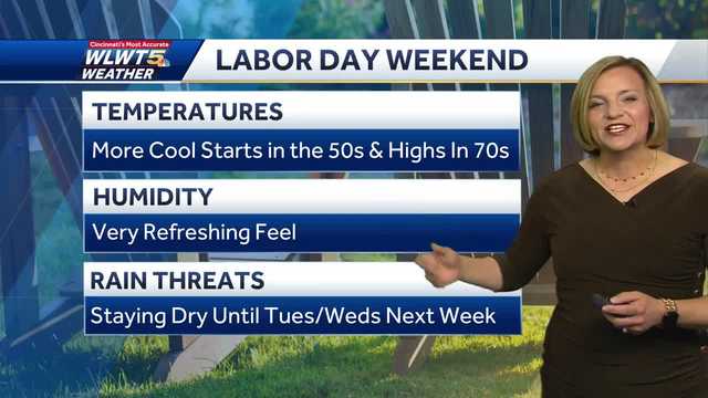Looking Great for Labor Day Weekend In Cincinnati