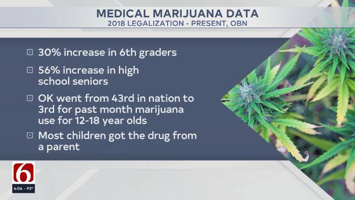 Oklahoma law enforcement officials warn against recreational marijuana proposal