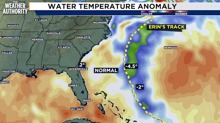 Hurricane Erin left a trail of cool water. Could that slow down the next storm?