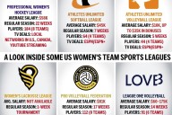 Startup leagues on rise, fueled by popularity of women's sports. But will they last?